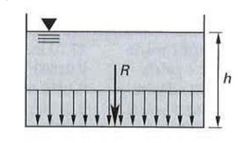 1185_Define resultant force on a given area of a horizontal plane.png